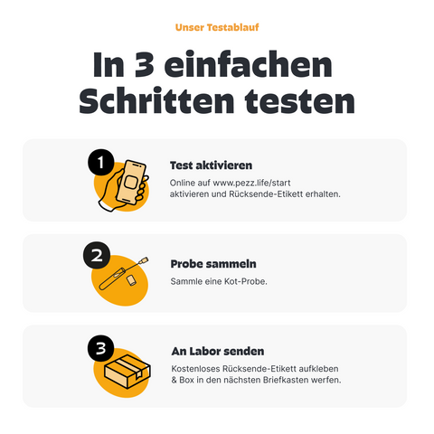 Kotprofil für Hunde
