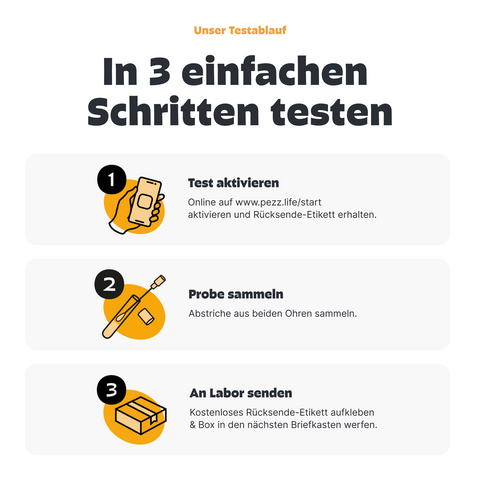 Hunde Ohreninfektionstest