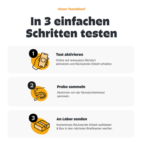 2in1 Analysen: DNA Test inkl. MDR1 & PCR Wurmtest für Hunde