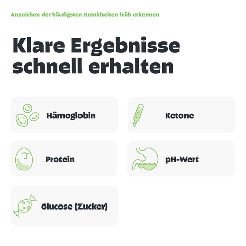 Was wird beim Urintest im Harn der Katze gemessen?