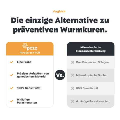 Hunde Wurmtest PCR