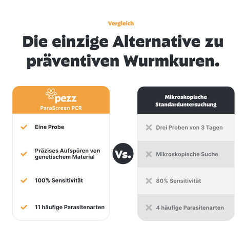 Katzen Wurmtest PCR Alternative