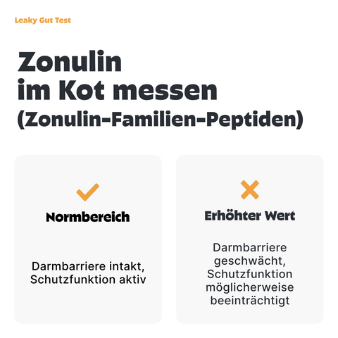 Hunde Leaky Gut Test